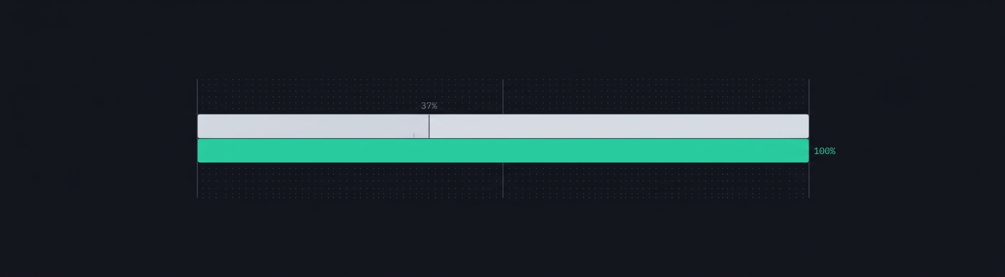 Accountants met 0 to 90% of criteria with a 37% average; Claude Opus 5 met 100% on every attempt