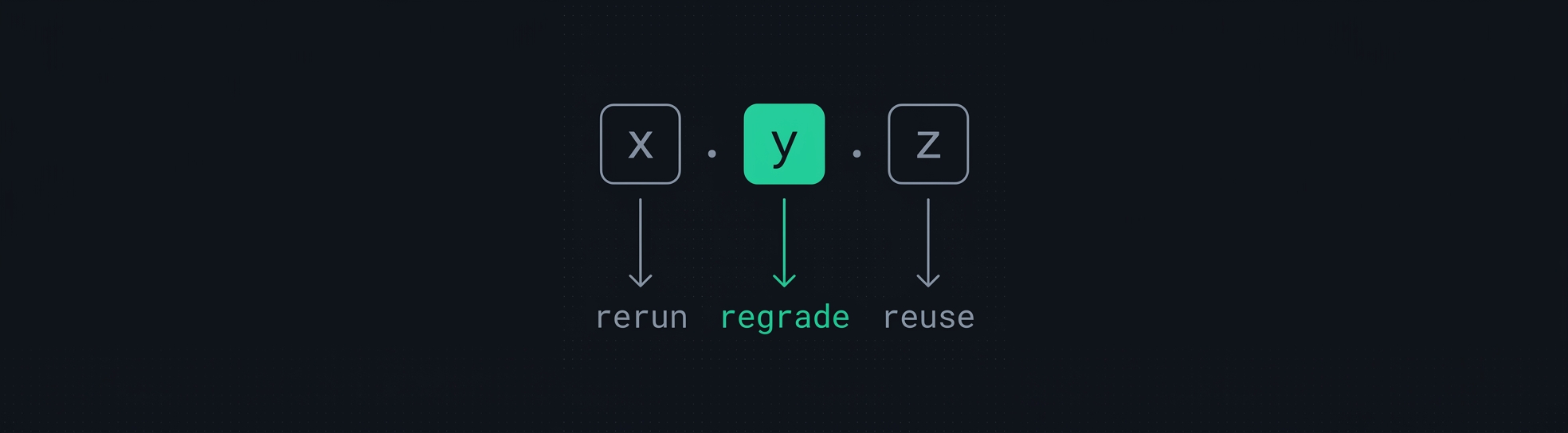 Harbor’s task version has three digits: environment changes rerun, verifier changes regrade, metadata changes reuse
