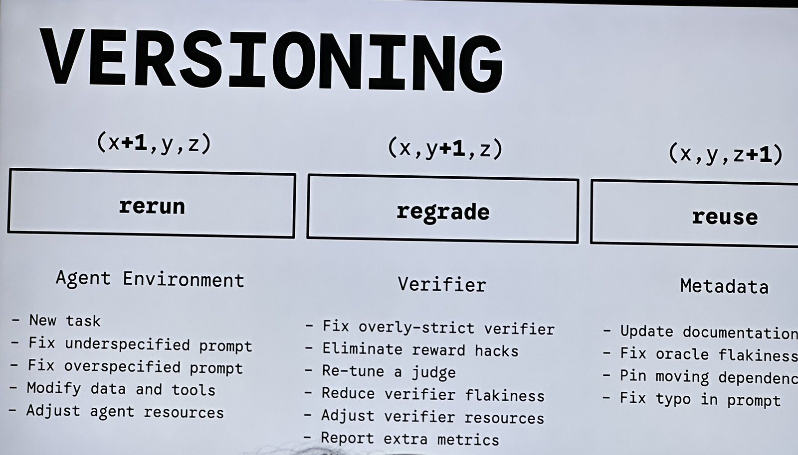 Harbor's versioning slide: rerun for agent environment changes, regrade for verifier changes, reuse for metadata changes