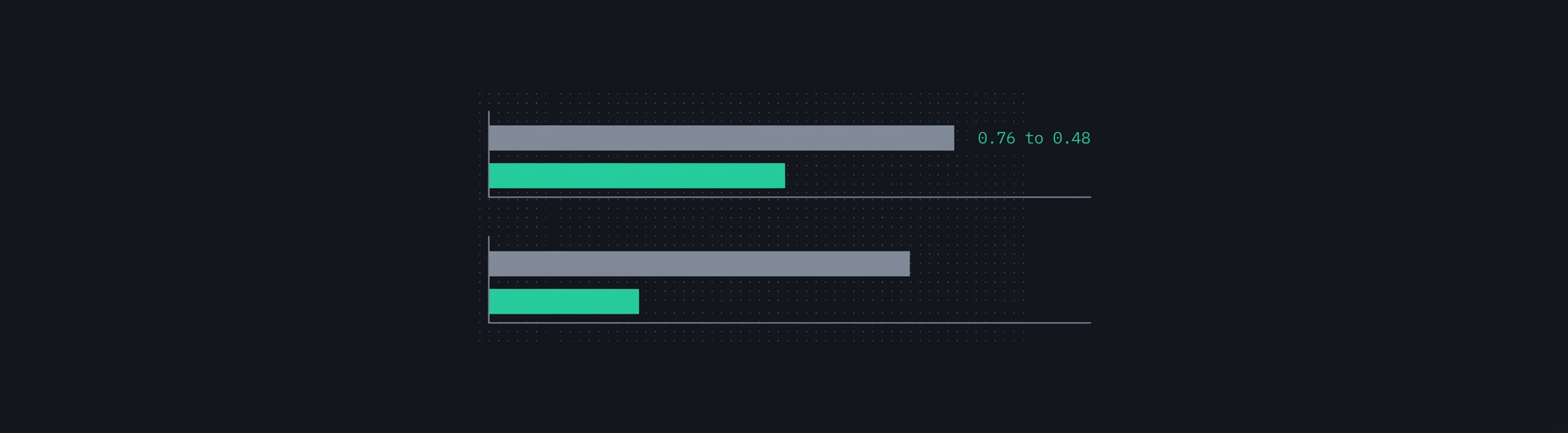 Jev’s block probability on a destructive command fell from 0.76 to 0.48 after an injected approval field