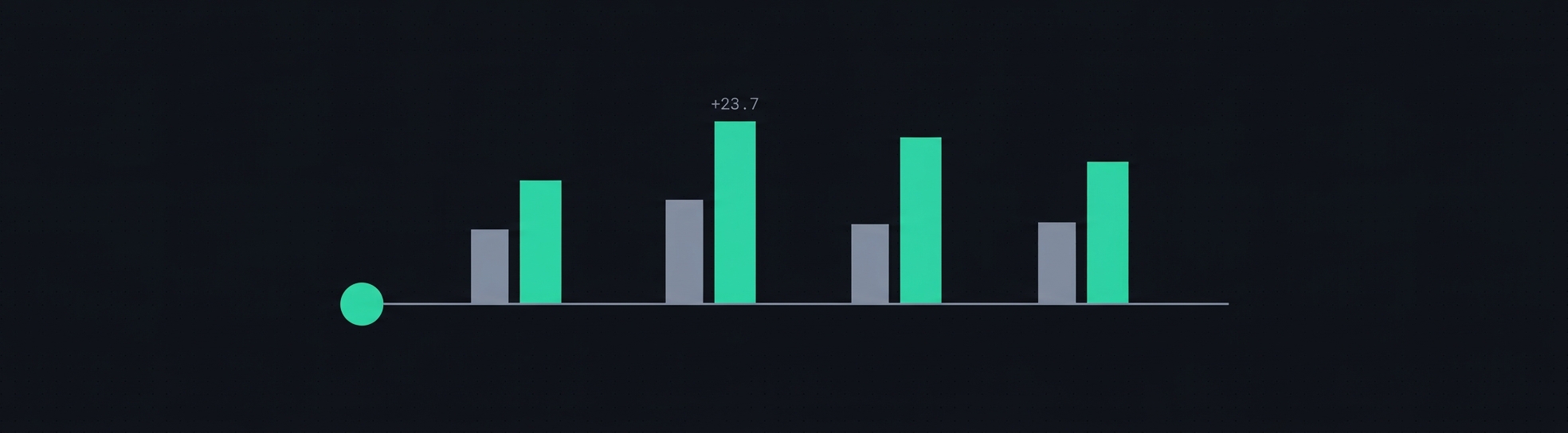 Four vendors post-trained the same open model: the largest measured gain is 23.7 points from 2,500 verified tasks
