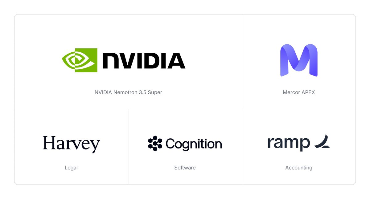 Mercor's launch card: the NVIDIA Nemotron 3.5 Super logo beside Mercor APEX, above the logos of Harvey for legal, Cognition for software and Ramp for accounting