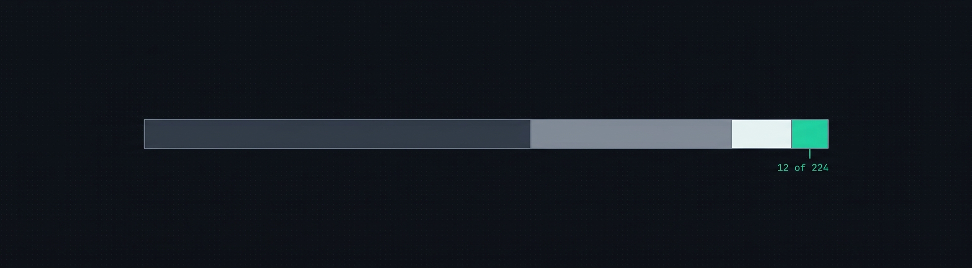 Nemotron 3 Ultra’s distillation cluster: 12 of 224 nodes run the RL environments, 128 serve rollouts