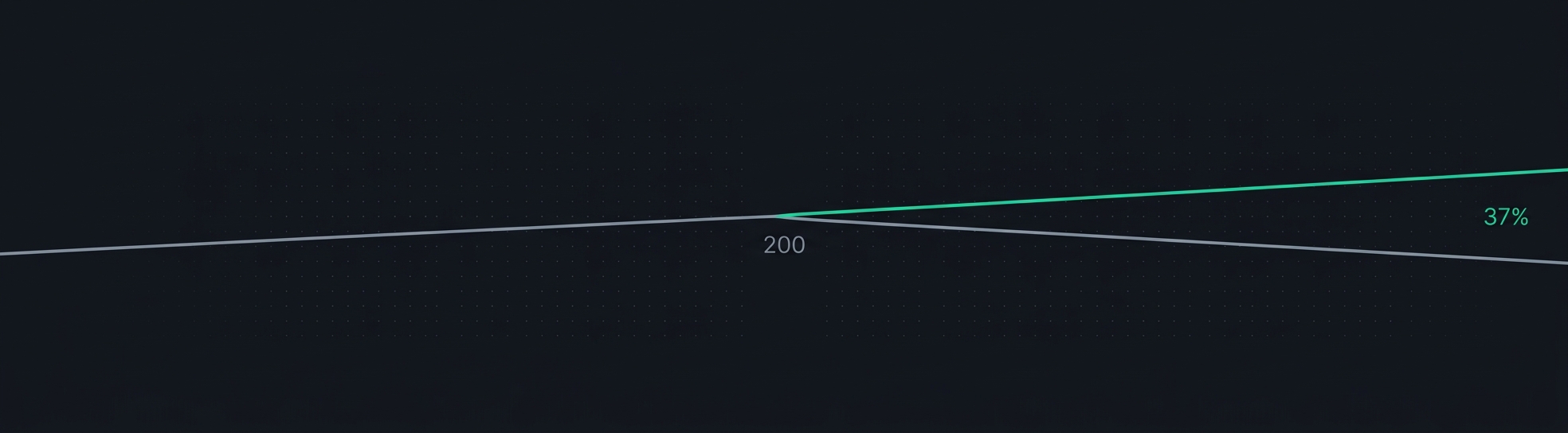 Zero-seed dataset generation’s diversity advantage widens from parity at 200 samples to 37% at 20,000